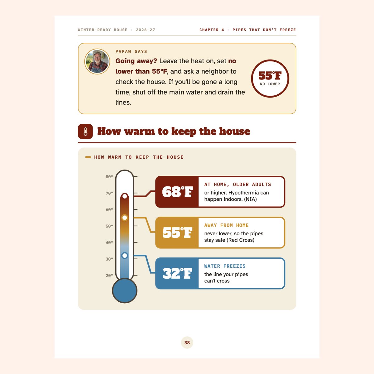 Inside: how warm to keep the house