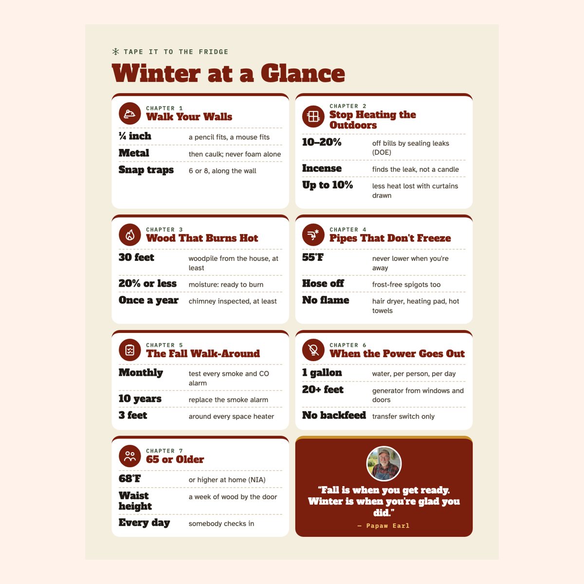 Inside: winter at a glance